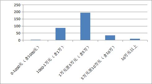 规范电商平台税收,规范互联网平台