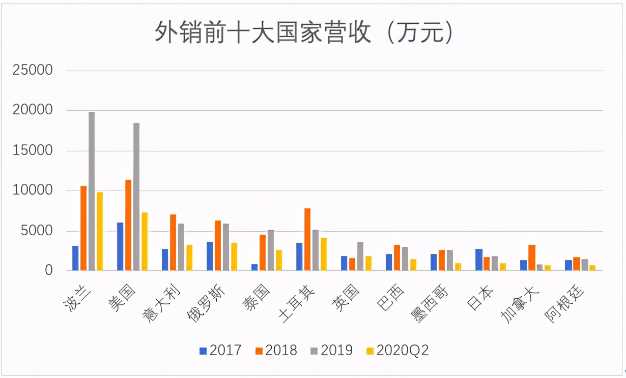 华康股份和保龄宝,华康股份最新消息