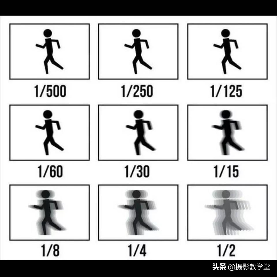 华为手机摄影快门速度怎么调,摄影教程中如何设置快门速度