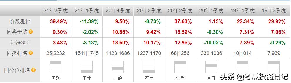 诺安基金创始人,诺安基金是哪家公司的