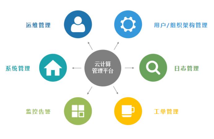 海云捷迅可以提供哪些服务,海云捷迅重庆