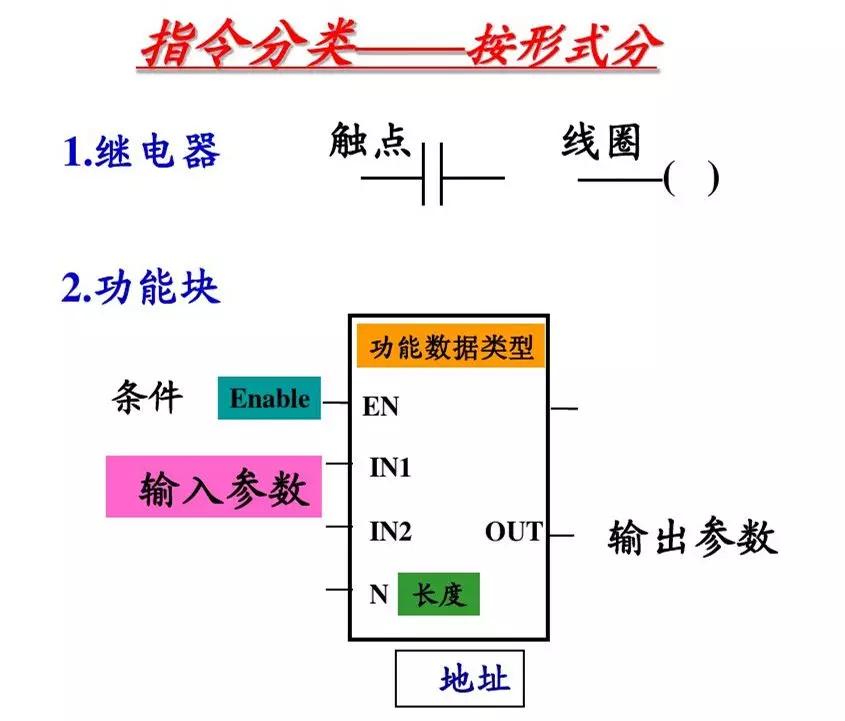 零基础怎么快速学习西门子plc,西门子plc从零开始学教程
