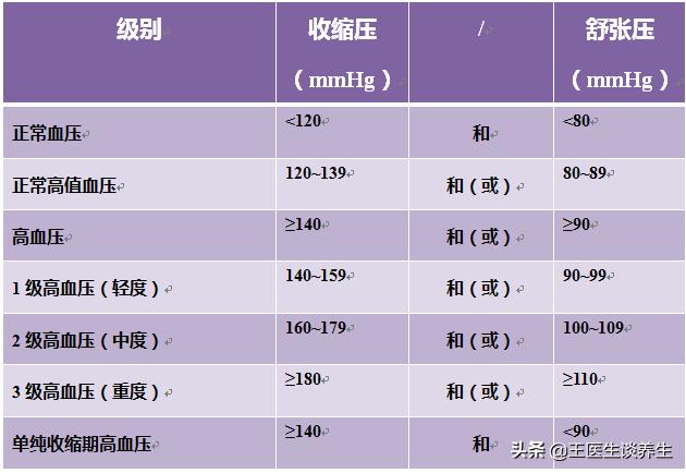 高血压吃降压药能彻底好吗,高血压能治好吗自我降压方法