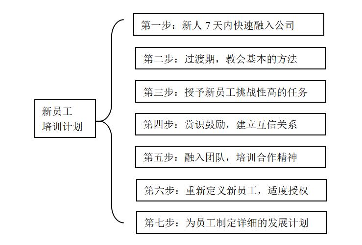 大企管理-新员工入职培训这样做，老板不会不加工资