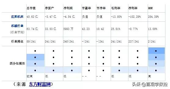 沈阳机床发展史,制造业从0到1和从1到100哪个难