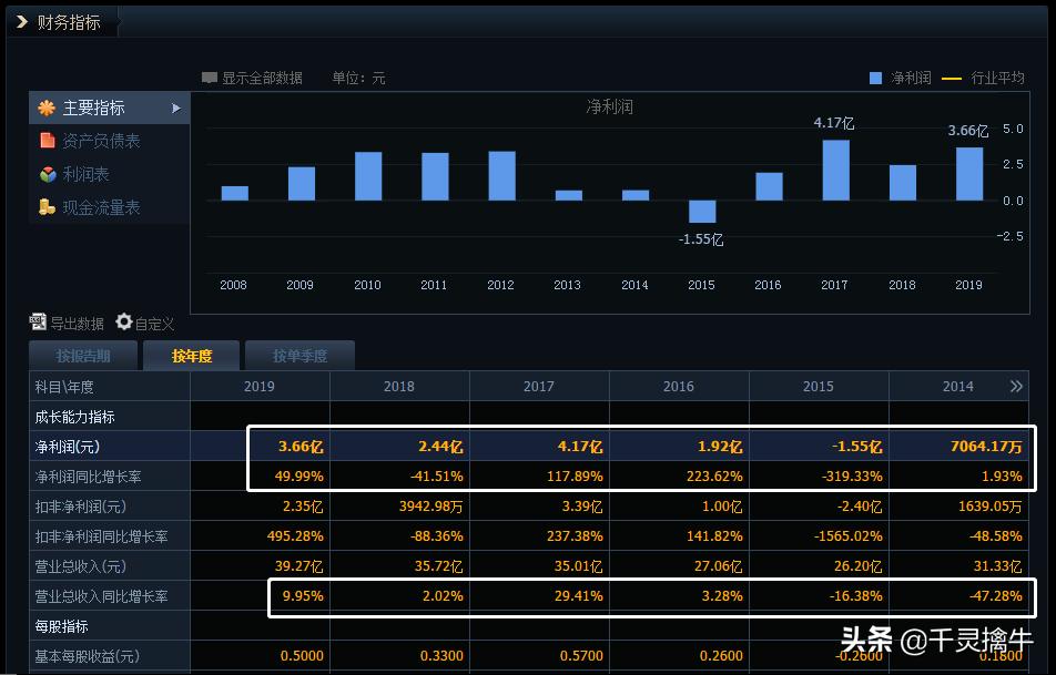 两年大涨18倍隐形牛股逐个看附股,2017独门重仓股曝光附股