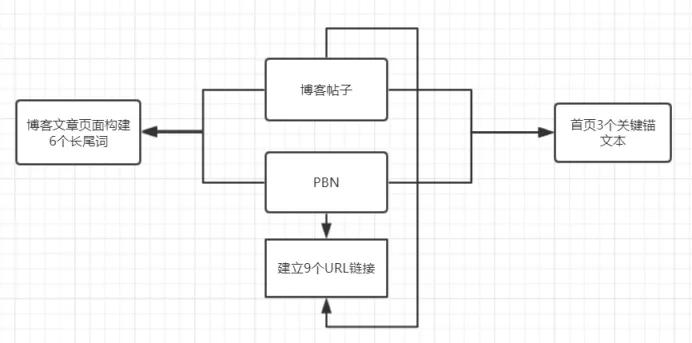 外链建设工作,谷歌seo外链的高级策略