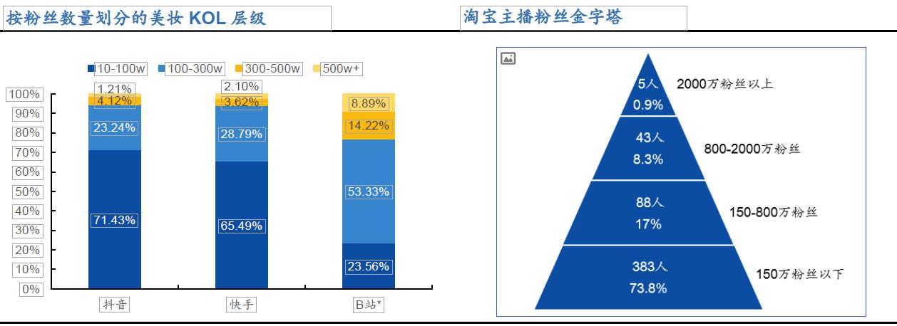 京东新零售平台靠谱吗,社交新零售平台有哪些