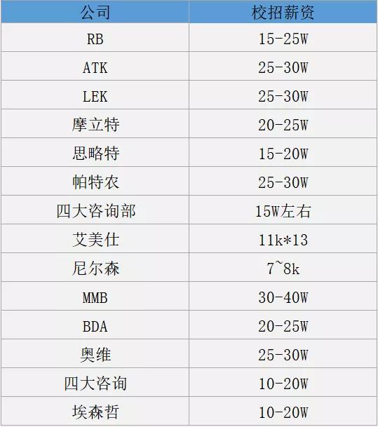 各行各业真实工资采访,揭秘应届生薪资和岗位