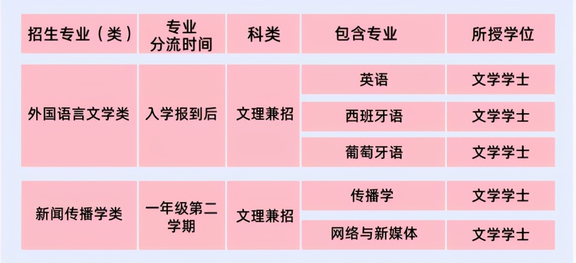 北京交通大学语言与传播学院考研,北京交通大学语言传播