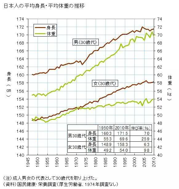 古代的日本人到底有多矮,日本古人真的那么矮吗