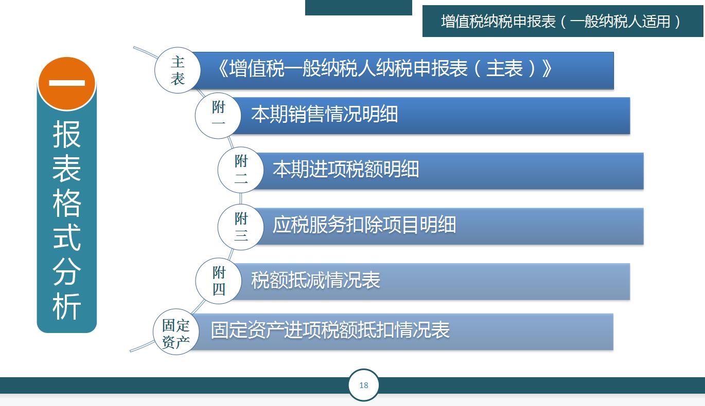 申报税务简单吗,申报纳税是网上可以操作吗