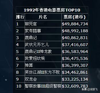 香港周星驰电影经典老片,1992年周星驰为什么不是影帝