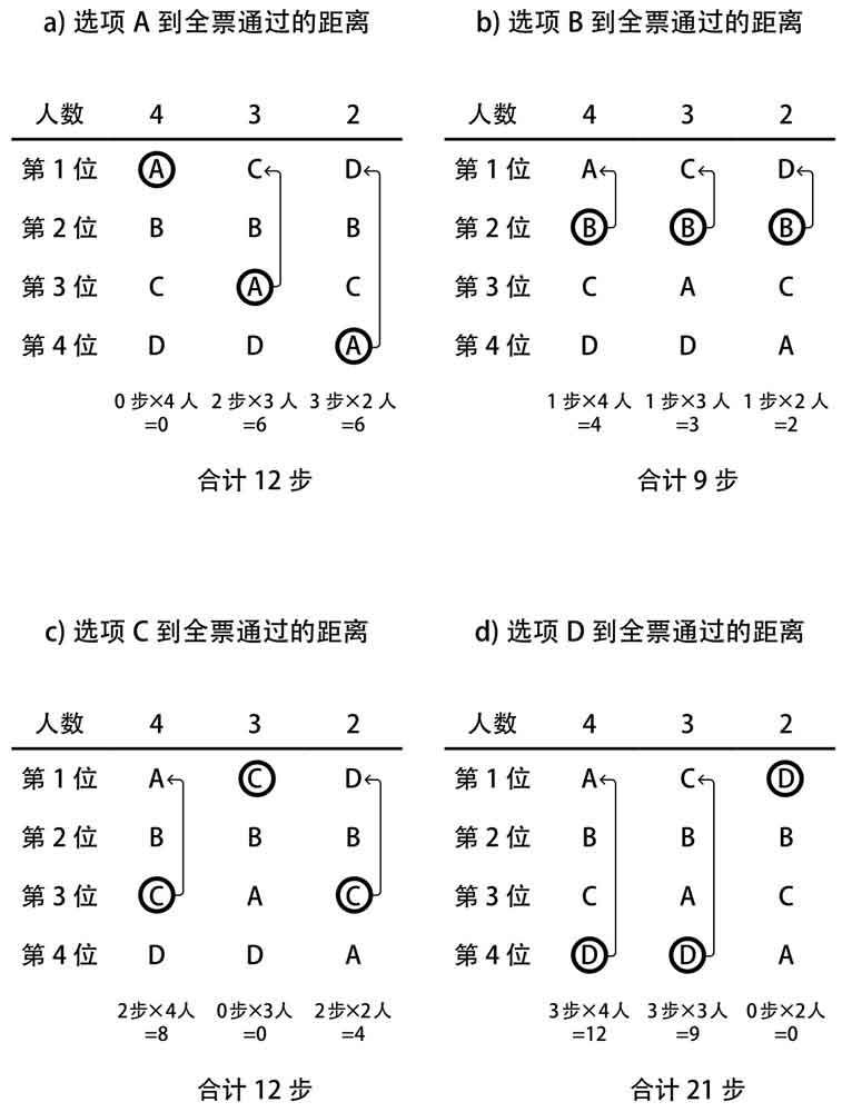 少数服从多数什么情况下不妥,少数服从多数算公平公正吗