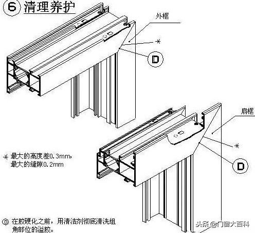 铝合金门窗制作自学教程大全,铝合金门窗制作视频教程全集