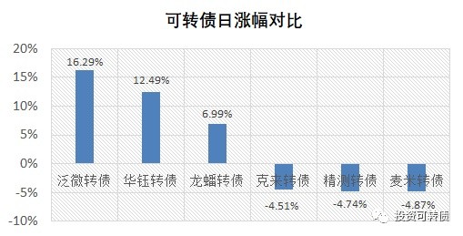 博世转债的正股,博世转债可以买吗