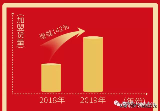 顺心捷达与顺丰有关联吗,顺心捷达日均货量