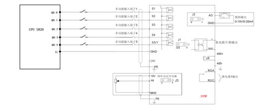 如何学会plc控制伺服,掌握plc编程方法的操作过程