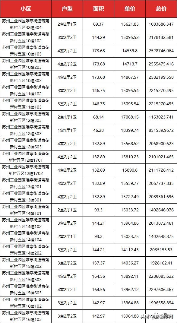 人才房一般房价是多少,园区1字头人才房怎么买