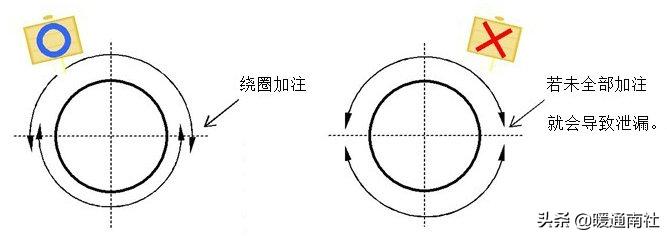 空调铜管施工技术视频,空调铜管焊接施工方案