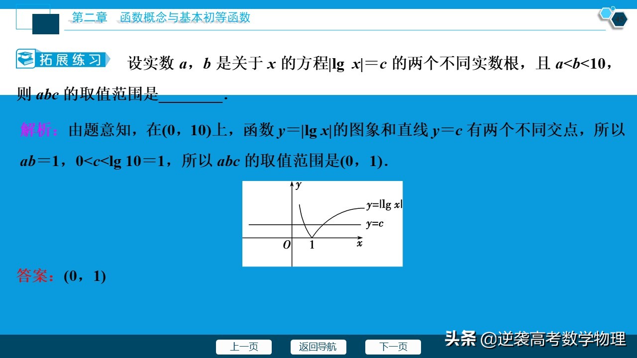 高中数学对数函数知识总结,高中数学对数函数知识点总结大全