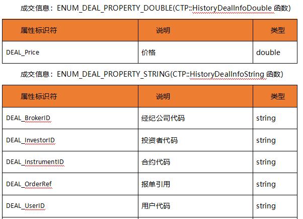 mt5ea绛栫暐,mt5ctp閲忓寲浜ゆ槗