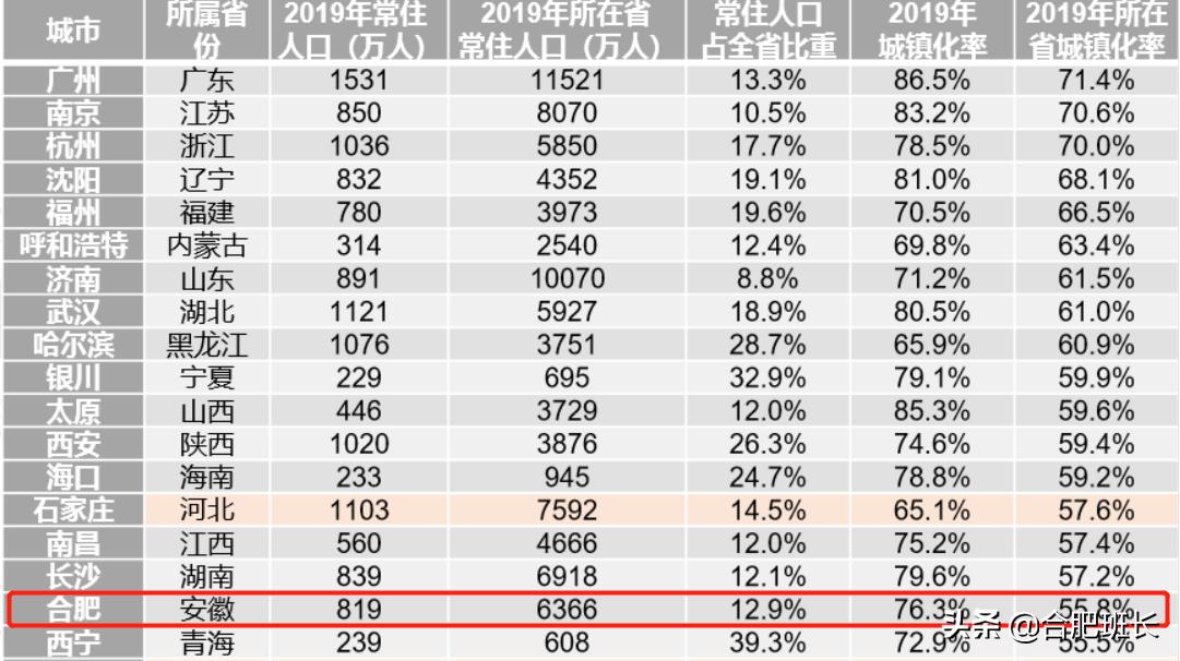 未来几年合肥房价走势,合肥张弦哥说合肥房价