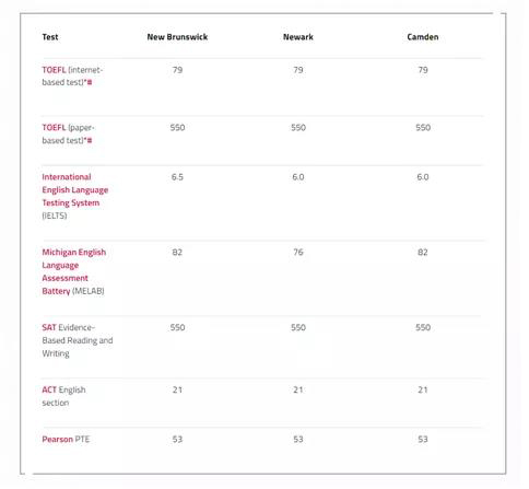 学生们蜂拥而至选择的院校，背后竟隐藏着不一样的面孔！优弗解析