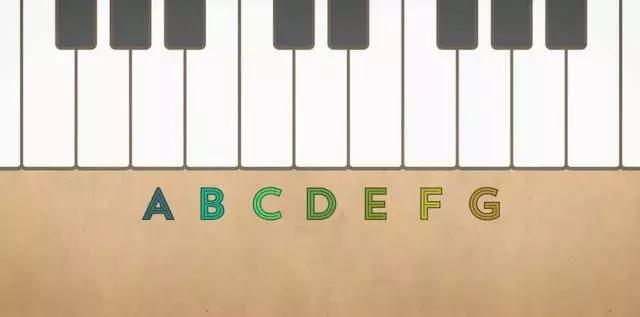 快速读谱技巧,怎么读谱又快又准