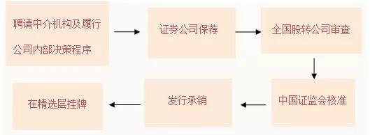 北拓直播课程回顾|张驰：新三板历史性改革