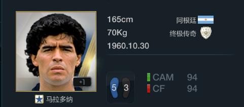 fifaonline3十大实用球员,fifaonline32016最佳阵容