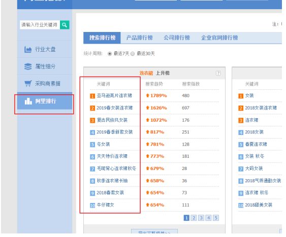 你不知道的淘宝购物小技巧,你不知道的淘宝运营工具