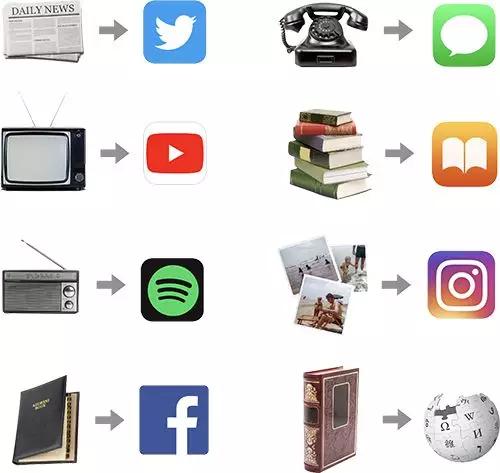 web3.0和http3.0,web3.0与web前端的区别