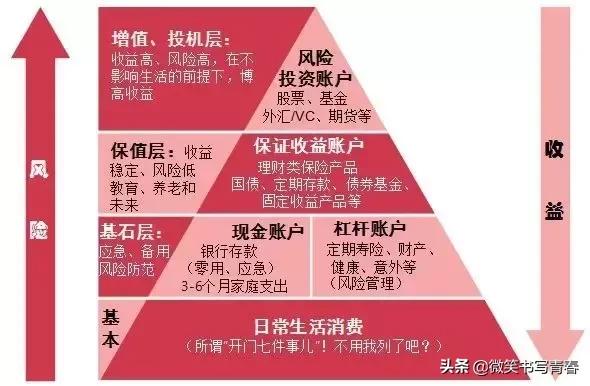 个人理财计算方法,个人理财家庭基本情况