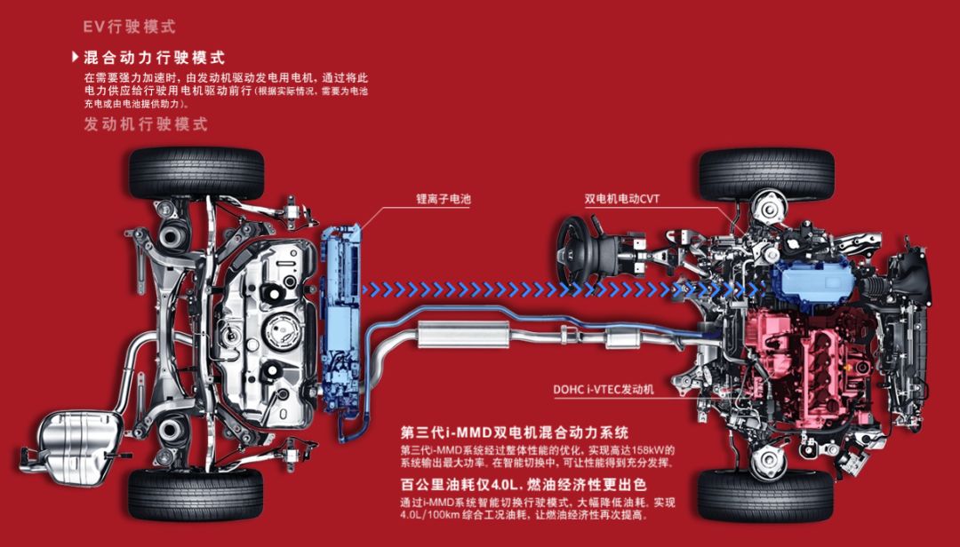 本田的第四代i-mmd混动雅阁发布,本田混动i-mmd与丰田混动哪个好