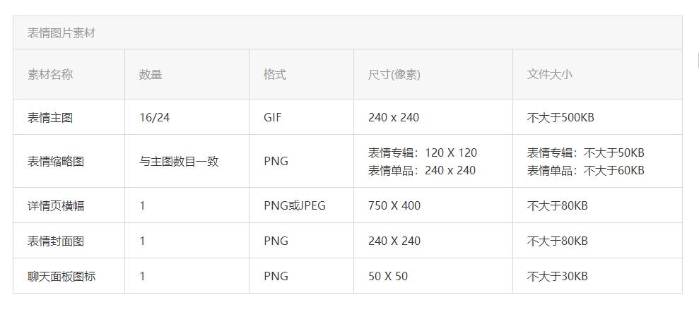 微信图片表情包制作教程,微信表情包表白教程