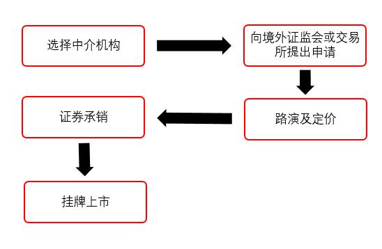 新三板转科创板条件,新三板转板概念股