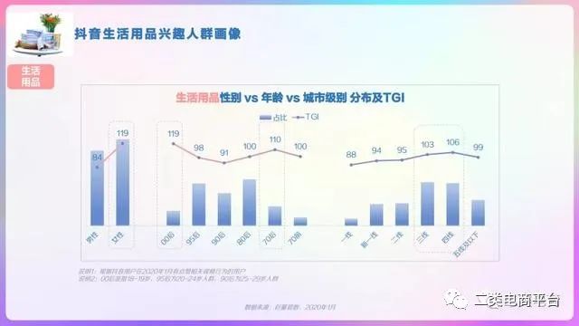 2020年抖音用户画像分析报告,2023年抖音用户画像分析报告