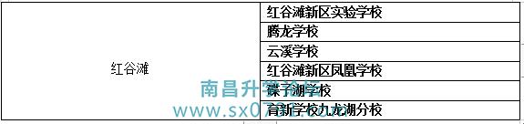 南昌九年制学校有哪些,南昌县有哪些九年一贯制