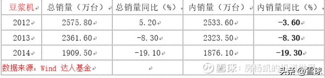 厨房里的十倍股——厨电大梳理