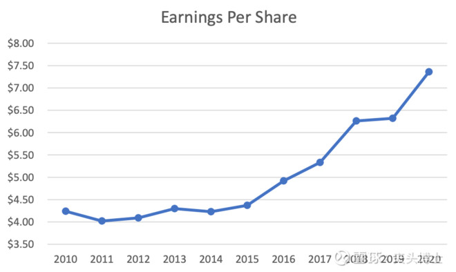 高乐氏股票今开,高乐氏股市