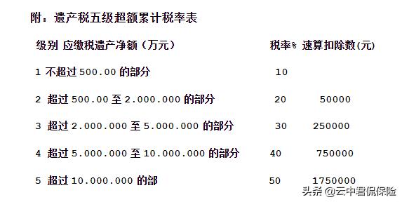 财富传承基本知识,财富传承的16大风险