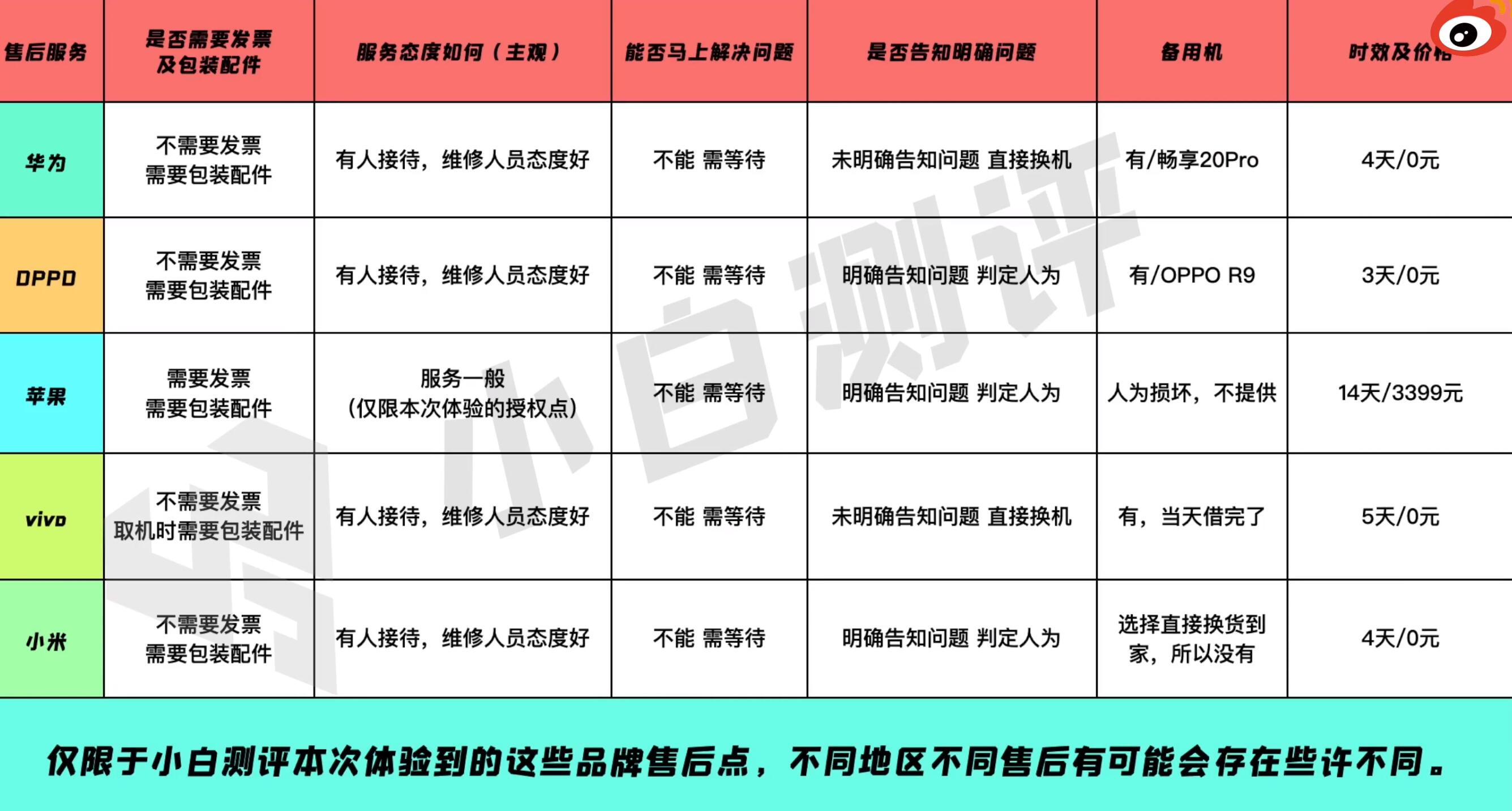 手机售后最好的是哪家,售后最好的国产手机