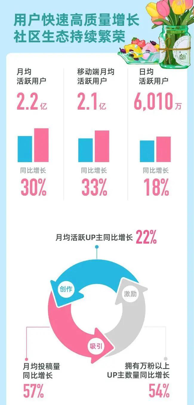 对于b站的看法,不要小看b站