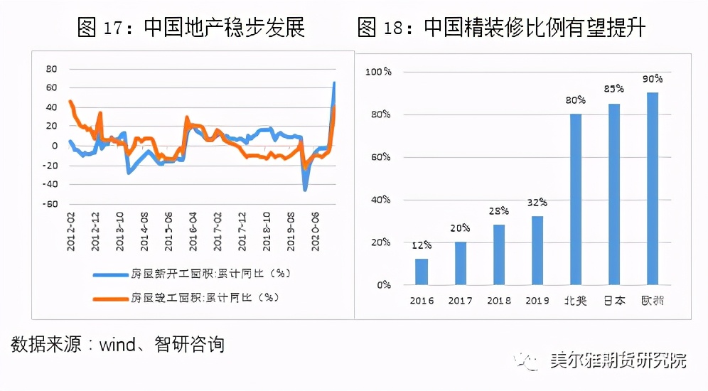 全球pvc需求,pvc市场下游需求