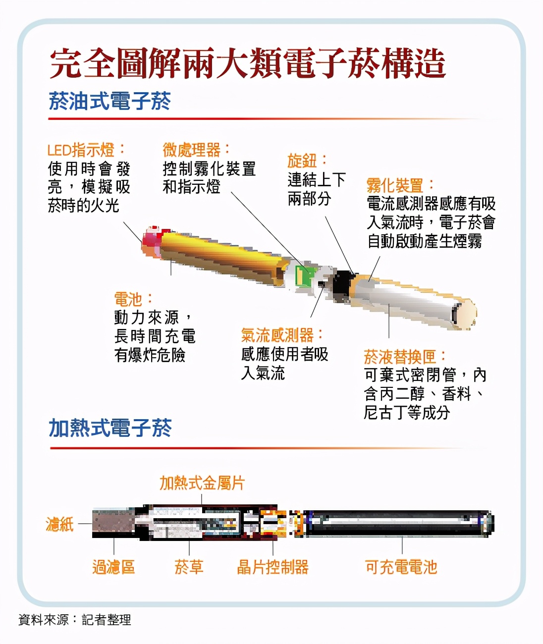 *子烟电**起源于中国，流行于欧美，商机巨大，但对人的危害超乎想象