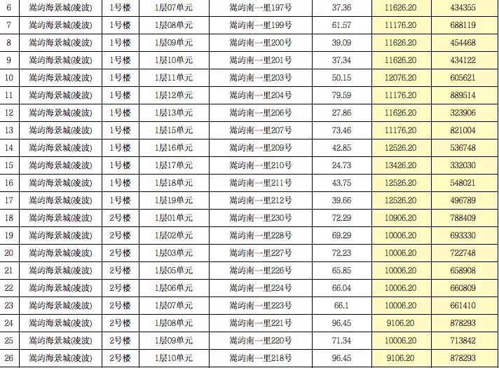 @所有人,机会来了!海沧一大批商铺即将拍卖