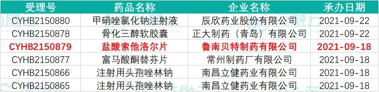 本周过评11个品规,华东医药奥硝唑片过评,海思科注射剂首过评