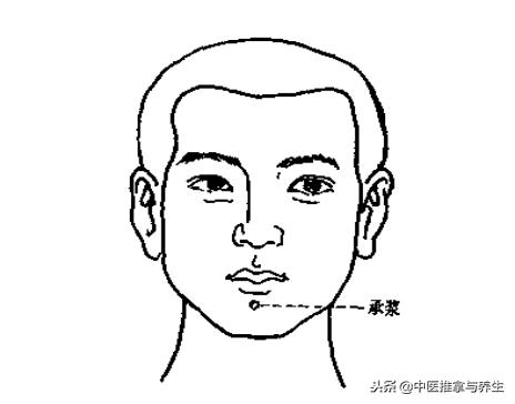 比较有效的消肿的穴位,小腿浮肿按哪个穴位消肿