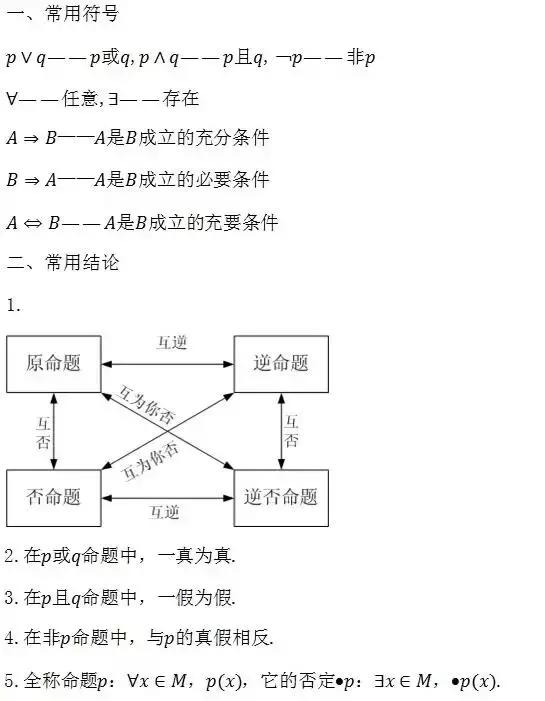 高中数学人教版公式总结大全集,高中数学重要公式大全完整版